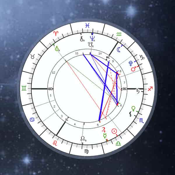 27 MAYIS’TA ONLINE ASTROLOJİ EĞİTİMLERİ BAŞLIYOR!